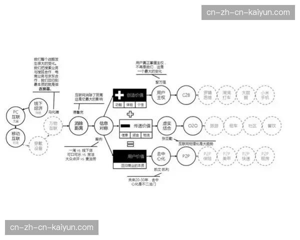 足球经济学家：过度依赖数据模型可能扼杀比赛的艺术性与意外效率
